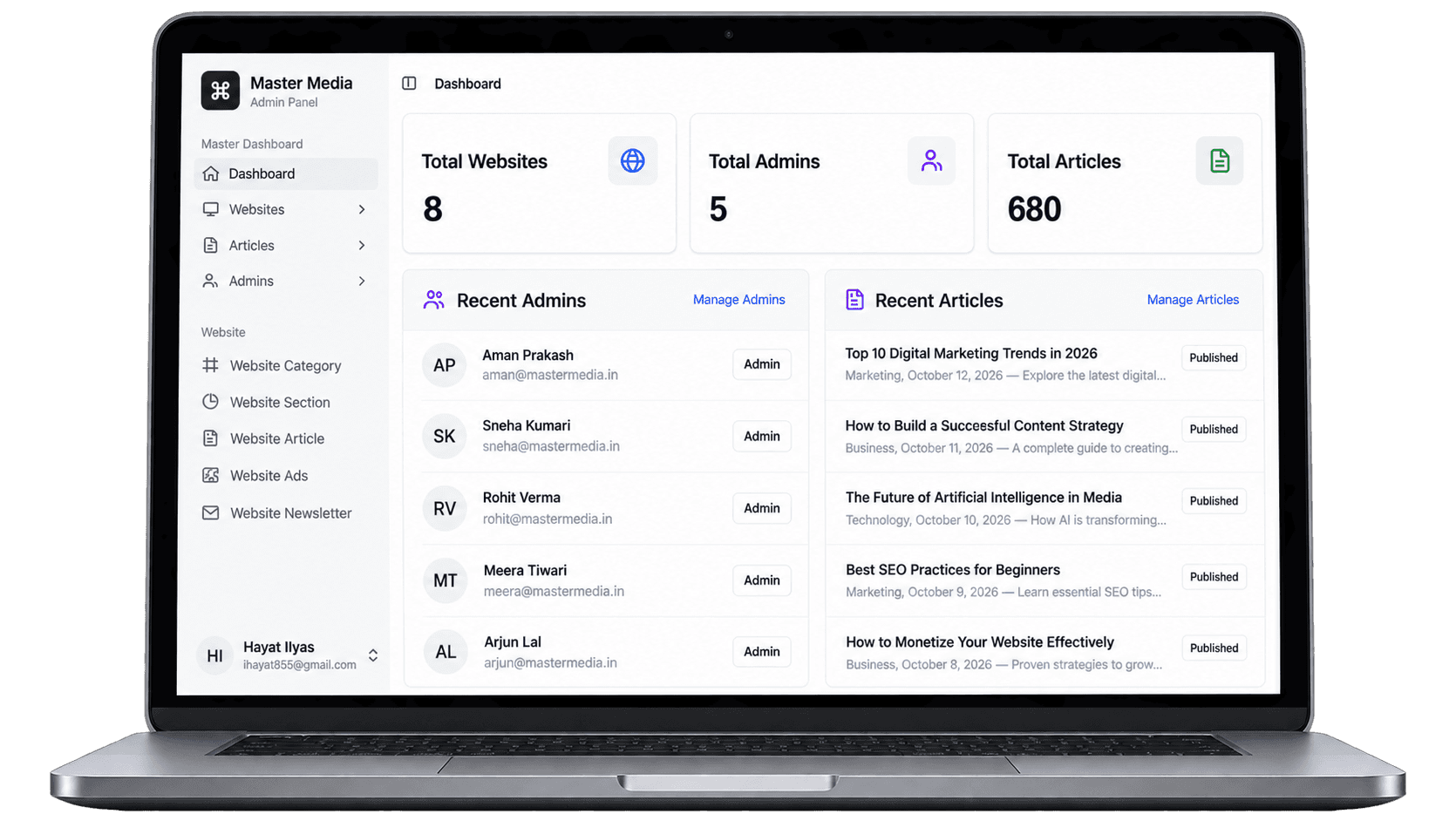CMSDesk master dashboard on a laptop: totals for websites, admins and articles, with lists of recent admins and recent articles.